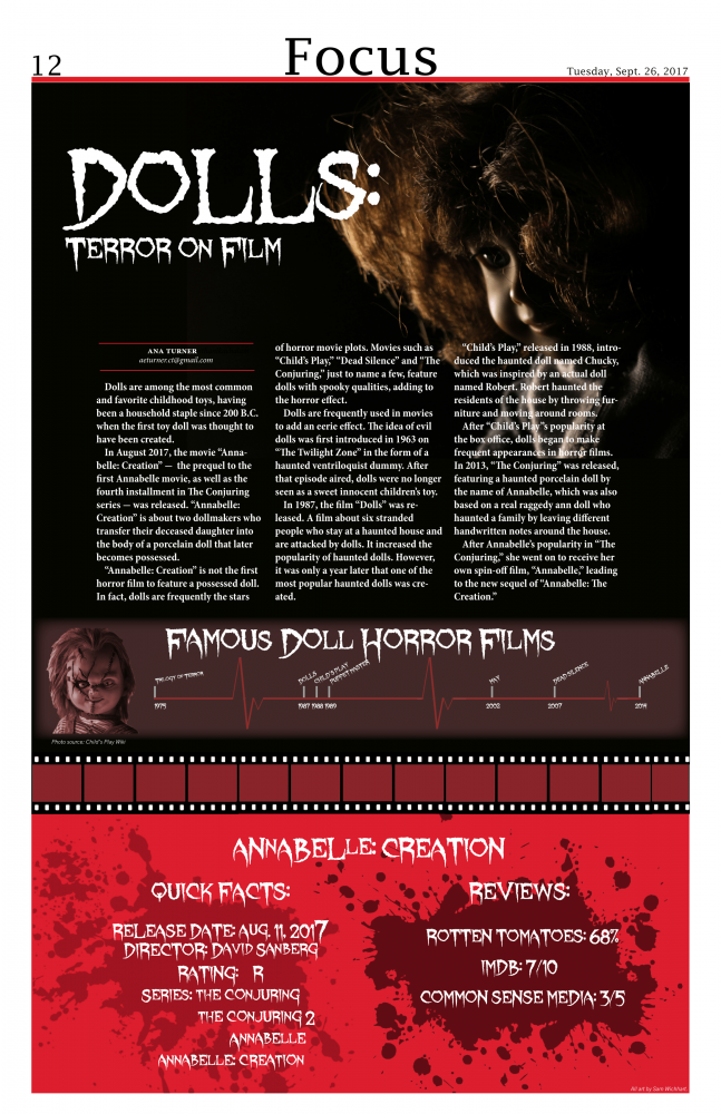 Dolls: Terror on film