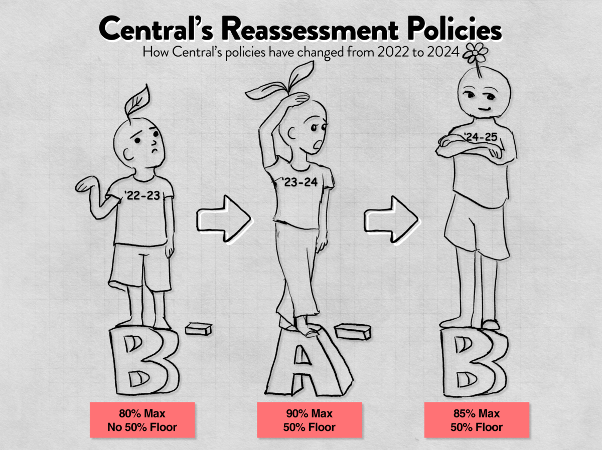 District updates reassessment policy to 85% maximum